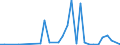 Flow: Exports / Measure: Values / Partner Country: Germany / Reporting Country: Czech Rep.