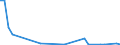 Flow: Exports / Measure: Values / Partner Country: Germany / Reporting Country: Denmark