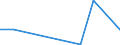 Flow: Exports / Measure: Values / Partner Country: Germany / Reporting Country: Estonia