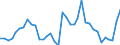 Flow: Exports / Measure: Values / Partner Country: Germany / Reporting Country: France incl. Monaco & overseas