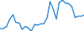 Flow: Exports / Measure: Values / Partner Country: World / Reporting Country: Czech Rep.