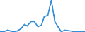 Flow: Exports / Measure: Values / Partner Country: World / Reporting Country: Finland