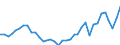 Flow: Exports / Measure: Values / Partner Country: World / Reporting Country: France incl. Monaco & overseas