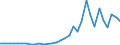 Flow: Exports / Measure: Values / Partner Country: World / Reporting Country: Hungary