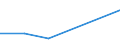 Flow: Exports / Measure: Values / Partner Country: World / Reporting Country: Israel