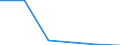 Flow: Exports / Measure: Values / Partner Country: World / Reporting Country: Japan