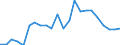 Flow: Exports / Measure: Values / Partner Country: World / Reporting Country: Luxembourg