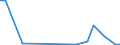 Flow: Exports / Measure: Values / Partner Country: World / Reporting Country: Mexico