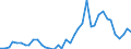 Flow: Exports / Measure: Values / Partner Country: World / Reporting Country: Netherlands