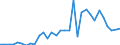 Flow: Exports / Measure: Values / Partner Country: World / Reporting Country: Poland