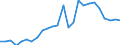 Flow: Exports / Measure: Values / Partner Country: World / Reporting Country: Slovakia