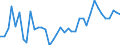 Flow: Exports / Measure: Values / Partner Country: World / Reporting Country: Spain