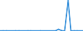 Flow: Exports / Measure: Values / Partner Country: World / Reporting Country: Switzerland incl. Liechtenstein