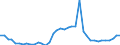 Flow: Exports / Measure: Values / Partner Country: World / Reporting Country: United Kingdom