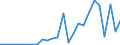 Flow: Exports / Measure: Values / Partner Country: Indonesia / Reporting Country: Belgium