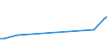 Flow: Exports / Measure: Values / Partner Country: Indonesia / Reporting Country: Netherlands