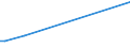 Flow: Exports / Measure: Values / Partner Country: Fiji / Reporting Country: Australia