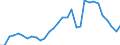 Flow: Exports / Measure: Values / Partner Country: Netherlands / Reporting Country: Belgium