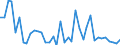 Flow: Exports / Measure: Values / Partner Country: Netherlands / Reporting Country: Germany