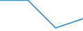 Flow: Exports / Measure: Values / Partner Country: Netherlands / Reporting Country: Greece