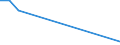 Flow: Exports / Measure: Values / Partner Country: Netherlands / Reporting Country: Hungary