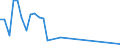 Flow: Exports / Measure: Values / Partner Country: Netherlands / Reporting Country: Ireland