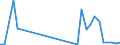 Flow: Exports / Measure: Values / Partner Country: Netherlands / Reporting Country: Italy incl. San Marino & Vatican