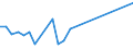 Flow: Exports / Measure: Values / Partner Country: Netherlands / Reporting Country: Portugal