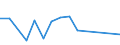 Flow: Exports / Measure: Values / Partner Country: Netherlands / Reporting Country: Slovakia