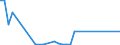 Flow: Exports / Measure: Values / Partner Country: Netherlands / Reporting Country: United Kingdom