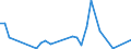 Flow: Exports / Measure: Values / Partner Country: New Zealand / Reporting Country: Australia