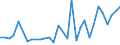 Flow: Exports / Measure: Values / Partner Country: New Zealand / Reporting Country: Belgium