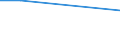 Flow: Exports / Measure: Values / Partner Country: New Zealand / Reporting Country: Portugal