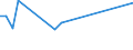 Flow: Exports / Measure: Values / Partner Country: Norway excl. Bouvet S. & JM. / Reporting Country: Netherlands