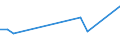 Flow: Exports / Measure: Values / Partner Country: Norway excl. Bouvet S. & JM. / Reporting Country: Poland