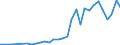 Flow: Exports / Measure: Values / Partner Country: Norway incl. S. & JM. excl. Bouvet / Reporting Country: Germany