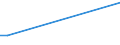 Flow: Exports / Measure: Values / Partner Country: Papua New Guinea / Reporting Country: New Zealand