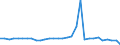 Flow: Exports / Measure: Values / Partner Country: World / Reporting Country: Belgium