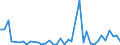 Flow: Exports / Measure: Values / Partner Country: World / Reporting Country: Canada