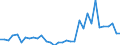 Flow: Exports / Measure: Values / Partner Country: World / Reporting Country: Chile