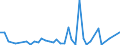 Flow: Exports / Measure: Values / Partner Country: World / Reporting Country: Finland