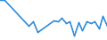 Flow: Exports / Measure: Values / Partner Country: World / Reporting Country: Greece