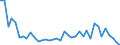 Flow: Exports / Measure: Values / Partner Country: World / Reporting Country: Italy incl. San Marino & Vatican