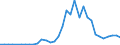 Flow: Exports / Measure: Values / Partner Country: World / Reporting Country: Japan