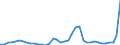 Flow: Exports / Measure: Values / Partner Country: World / Reporting Country: Netherlands