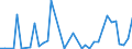 Flow: Exports / Measure: Values / Partner Country: World / Reporting Country: New Zealand