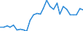 Flow: Exports / Measure: Values / Partner Country: World / Reporting Country: Poland