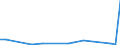 Flow: Exports / Measure: Values / Partner Country: World / Reporting Country: Slovakia