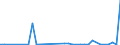 Flow: Exports / Measure: Values / Partner Country: World / Reporting Country: Switzerland incl. Liechtenstein