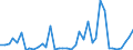 Flow: Exports / Measure: Values / Partner Country: World / Reporting Country: United Kingdom